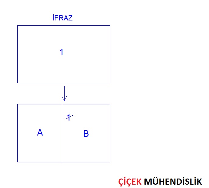 İfraz nedir? Köy Yerleşim alanında veya Planlı Alanlarda İfrazda Nelere Dikkat Edilmeli?